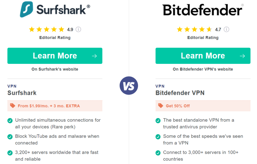 Surfshark VPN vs Bitdefender VPN 2025: Best Features for Your Budget